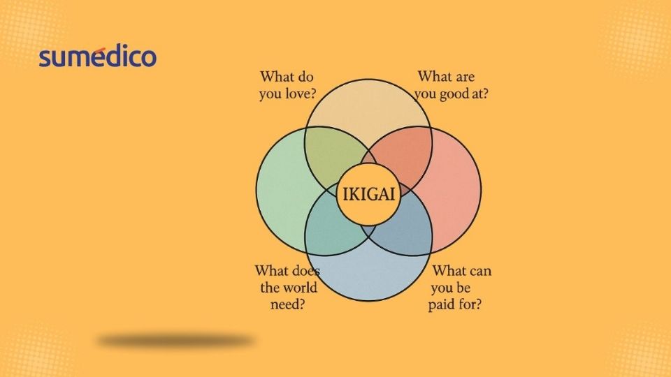 Ikigay, el propósito