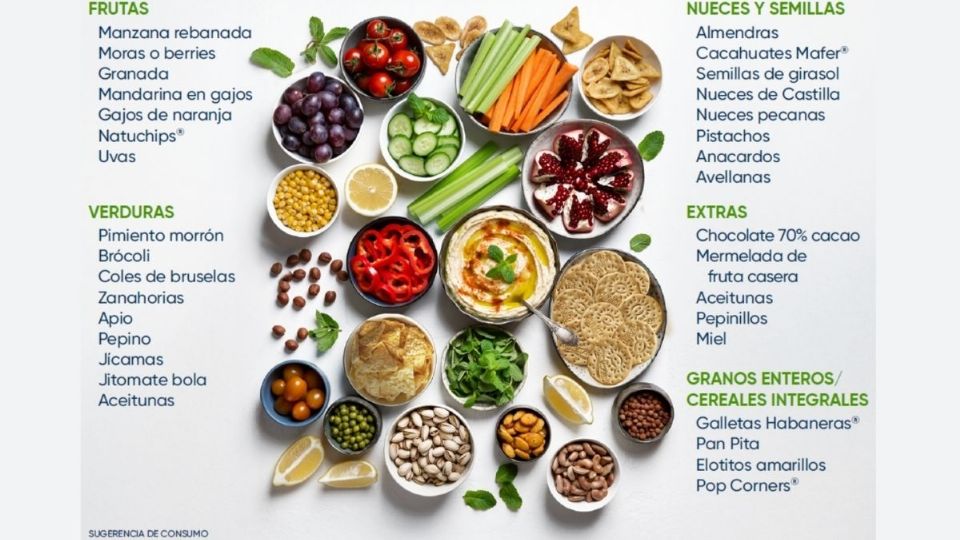 Una tabla de snacks bien planificada facilita la combinación de grupos de alimentos para lograr un aporte equilibrado de nutrientes.